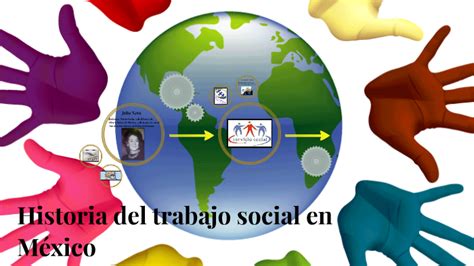 Trabajo Social En Mexico