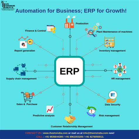 Erp Has A Great Role To Play In The Energy And Power Sector By