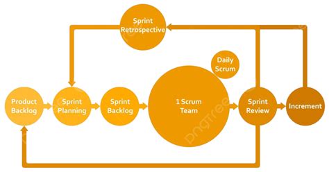 Scrum Diagram Png Vector Psd And Clipart With Transparent Background