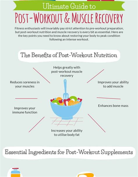 Ultimate Guide To Post Workout And Muscle Recovery Infographic Recovery Workout Muscle