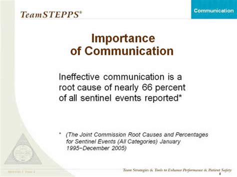 Open communication is a concept that almost all companies claim to value, but very few truly achieve. Communication: Classroom Slides | Agency for Healthcare ...