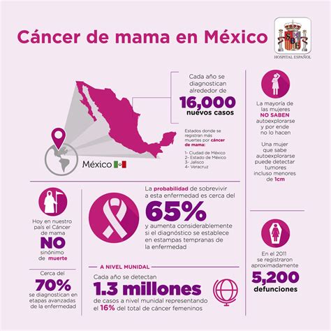 Lista 93 Foto Cartel Sobre El Cancer De Mama Cena Hermosa