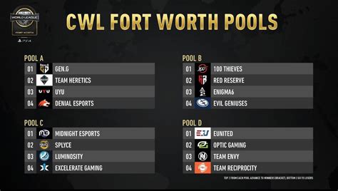 The free flow of meaning between two people. Thoughts on the pools after rostermania? What's your pool ...