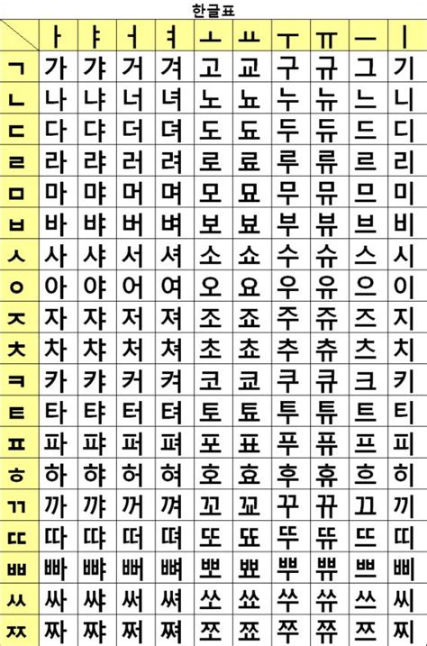 Korean Alphabet Wow I Havent Seen This In A Long Time Alfabeto