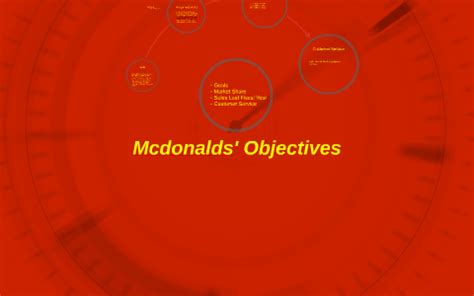 Aside from being the largest fast food brand in the. Mcdonalds' Objectives by Wally G. Boyd-Ragin on Prezi