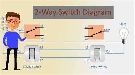 How Does 2 Way Light Switch Work
