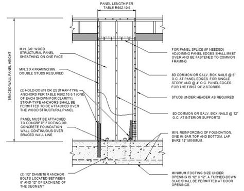 Construction Of Methods Abw Pfh Pfg Cs Pf And Bv Wsp Upcodes