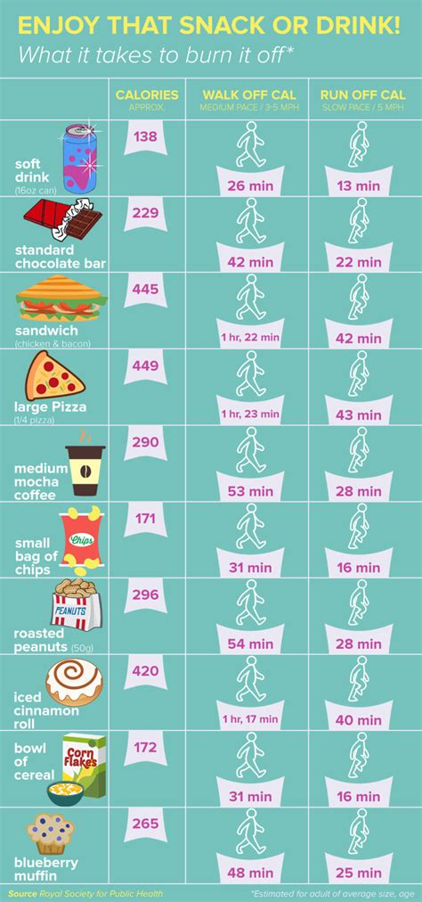 New Food Labels Show How Much You Need To Exercise To Burn Off Calories