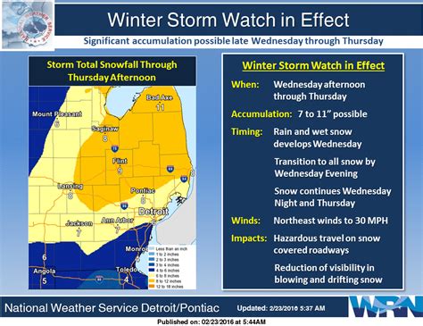 Winter Storm Watch Remains In Effect For Wed Afternoon Thru Thur 7 To