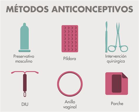 Métodos Anticonceptivos Femeninos Y Masculinos