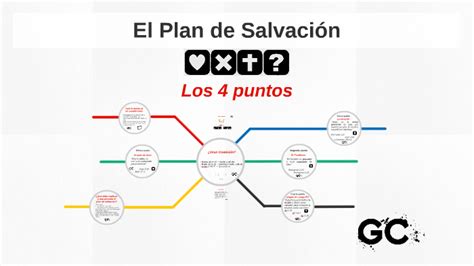El Plan De Salvación Los 4 Puntos By Benjamín Quintana On Prezi
