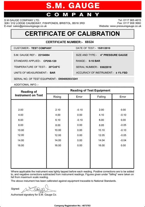 What Is Calibration Measurement And Test
