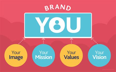Get our latest social media resources delivered straight to your inbox. BUILD Your BRAND With PERSONAL BRANDING | Young On Top