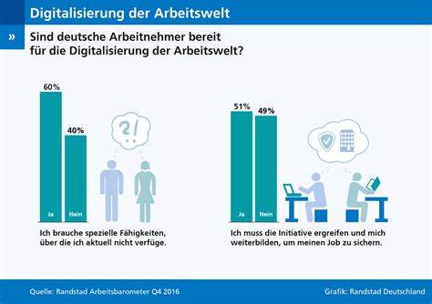 Digitalisierung Arbeitnehmer Zeigen Wenig Eigeninitiative Bei