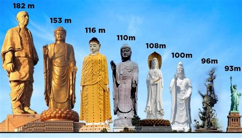 Самые Высокие Статуи В Мире Сравнение Фото Telegraph