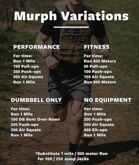 Modified Murph Full Body Workout Artofit