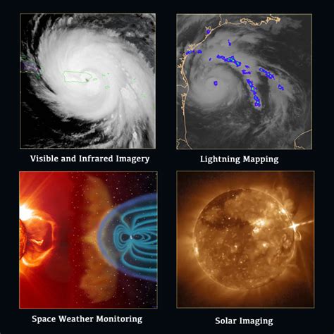 Nasa Goes Weather Satellite Weather Products