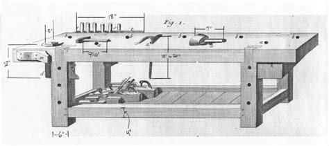 For the front we would normally do a 15mm overhang and on an open end (not up against a wall) we would do 10/15mm. Hung up on Workbench Overhang - Lost Art Press