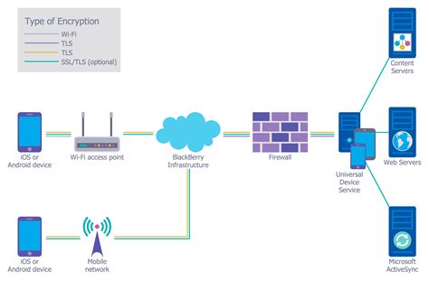 Network Security Architecture Diagram