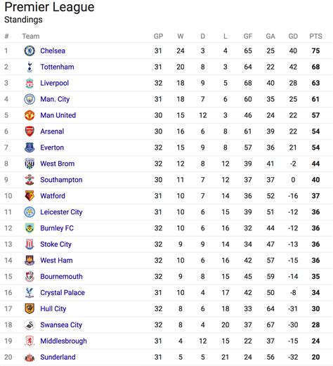 Premier League Football 2022 2023 Table Image To U