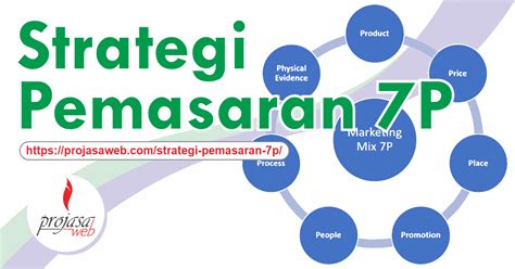 Ia termasuklah dari segi latihan, senjata api, pesawat, dan termasuklah strategi dan taktik. Strategi Pemasaran 7P - Bauran Pemasaran 7P - Projasaweb