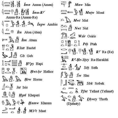 Are These Hieroglyphics Of The Gods Correct Egyptian Gods Egyptian