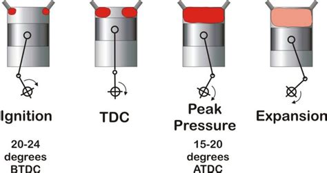 Detonation And Pre Ignition Savvy Aviation Resources