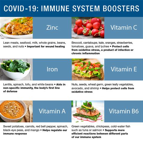 Working together, these important parts of your immune system fight off any pathogens that come in contact with your bodies, such as viruses, bacteria, and anything else that may lead to an infection, illness or disease. Quarantine cuisine: Easy meals to support a healthy immune ...