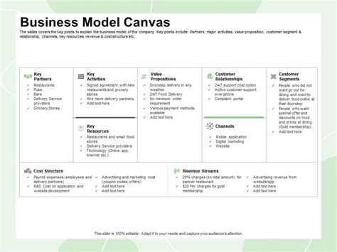 Business Model Canvas Partner Restaurant Ppt Powerpoint Presentation
