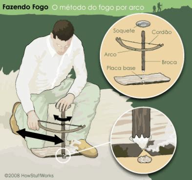 Você já ficou em dúvida na hora de usar as duas palavras? Técnicas de Fogueiras :: SEMPRE AVANTE