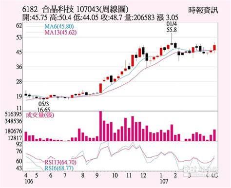 The site owner hides the web page description. 合晶 營運拚季季高 - 證券．權證 - 工商時報