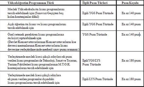 Peki yks'de barajı geçmek için kaç net yapmak gerekiyor? Açıköğretim TYT YKS Barajı Kaç? | AÖF Sorgulama
