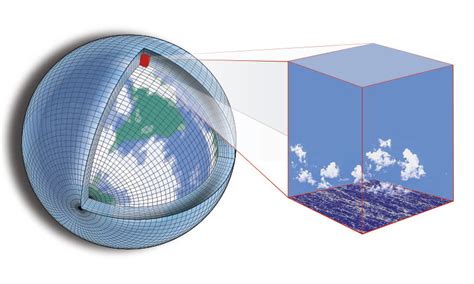 Nps Researchers Partner On Next Generation Climate Model Naval