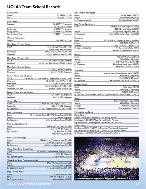 2016 17 Ucla Womens Basketball Information Guide By Ucla Athletics Issuu