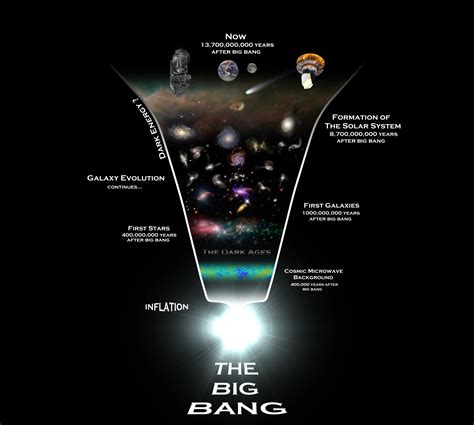 Big Bang Theory Insight The Brainwave Awakeningscience