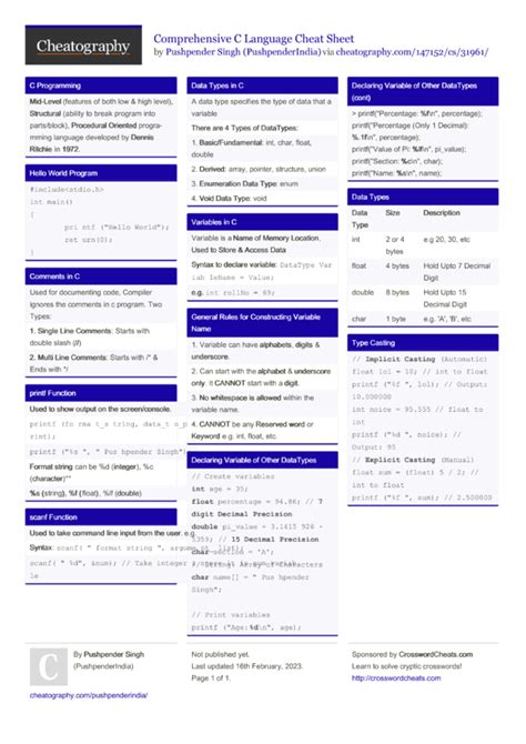 Comprehensive C Language Cheat Sheet By Pushpenderindia Download Free