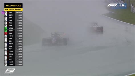 Site de fórmula 1 com resultados, notícias, calendário e pilotos das equipes. GP da Estíria de F1: Dificilmente há Fórmula 1 hoje ...