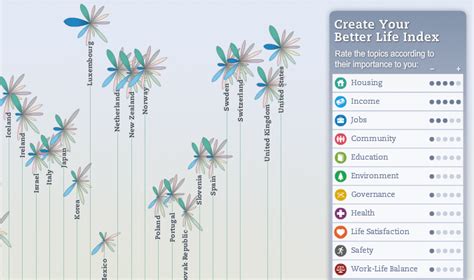 Oecd better life index (bli): archive.stefaner.eu - OECD Better Life Index