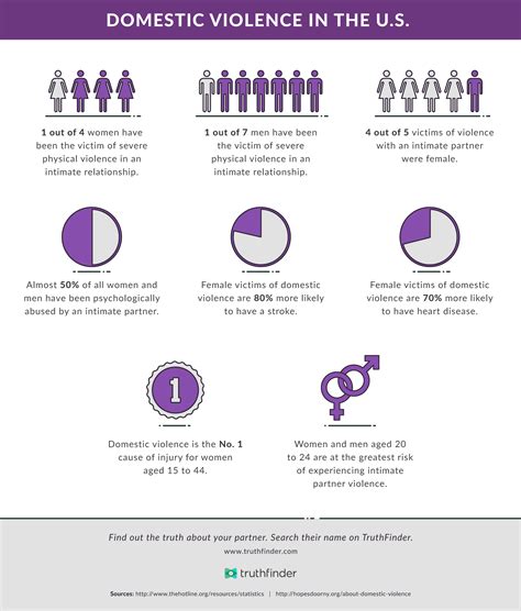Domestic violence affects people at all levels of economic status and it occurs across the world, in different cultures. Let's Talk About Domestic Violence. It Could Save Your Life.
