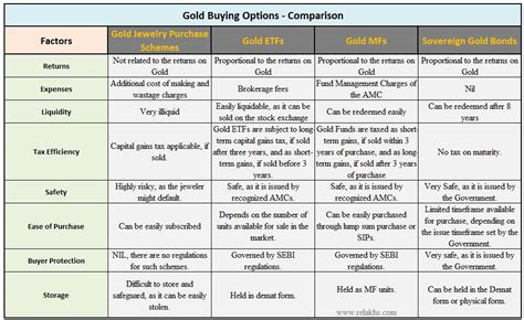 Which is the best company to buy gold in india? Gold Purchase Schemes by Jewellers - Pros & Cons | Best ...