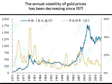 Bitcoin (btc) price history from 2013 to june 21, 2021. Bitcoin Valuation Based on Principles of Store of Value IMG 11 | EastShore Mining Devices