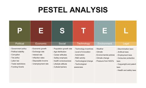 A Guide To Pestel Analysis Hot Sex Picture