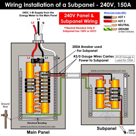 Wire Size For Sub Panel