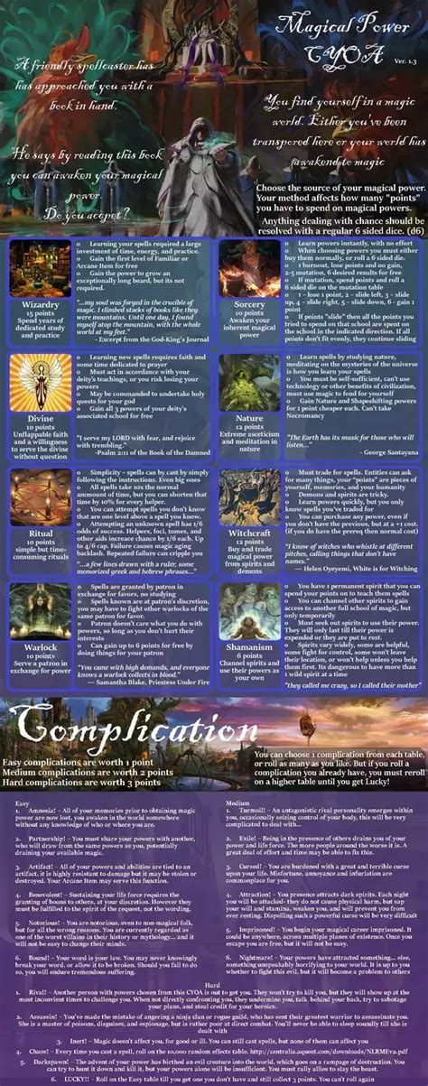 Magic Powers Cyoa V13 Imgur Beek Magic Powers Wizardry Sorcery