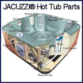 Jacuzzi heaters, pumps (and parts!), air controls, filters control panels and more. Forty Winks, Best Buys on Famous Maker Mattresses, Hot ...