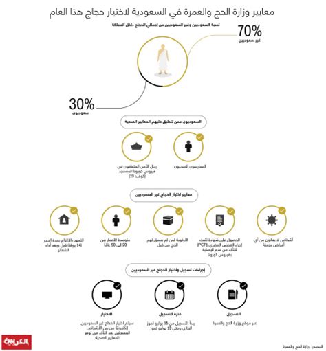 هو بريد الكتروني لمنسوبي وموظفي وزارة الصحة للتعاملات الالكترونية والتعاميم والخطابات. معايير وزارة الحج والعمرة السعودية لاختيار حجاج هذا العام ...