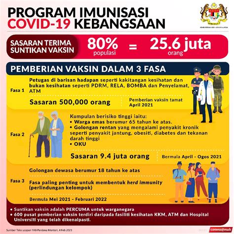 Once the vaccine rollout is completed, the hope is that our national economy will be able to. PM Myuhiddin Gets 1st Dose Of COVID-19 Vaccine As Malaysia ...