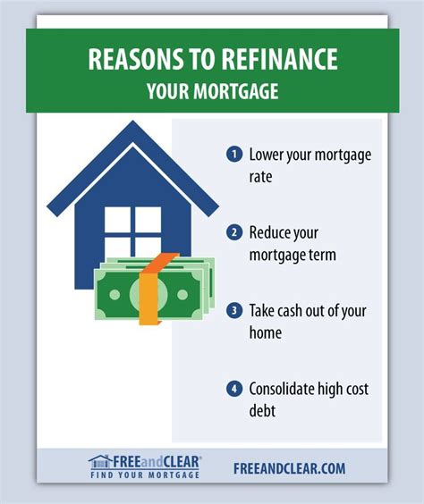 Home equity loans and home equity lines of credit are a great way to tap into the value of the biggest asset you are likely to own. Reasons to Refinance Your Mortgage | Home equity loan ...