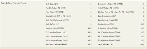 What are some custom scoring or roster settings in your ...