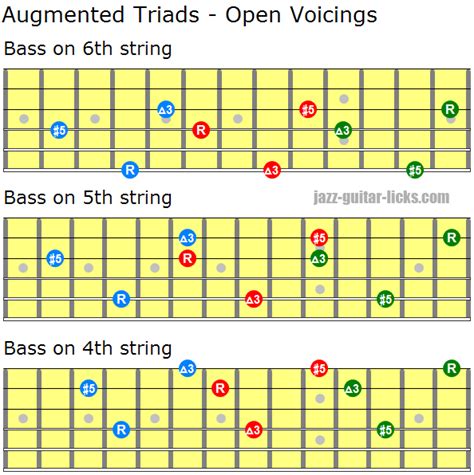 Augmented Triad Chords Guitar Diagrams And Voicing Charts Hot